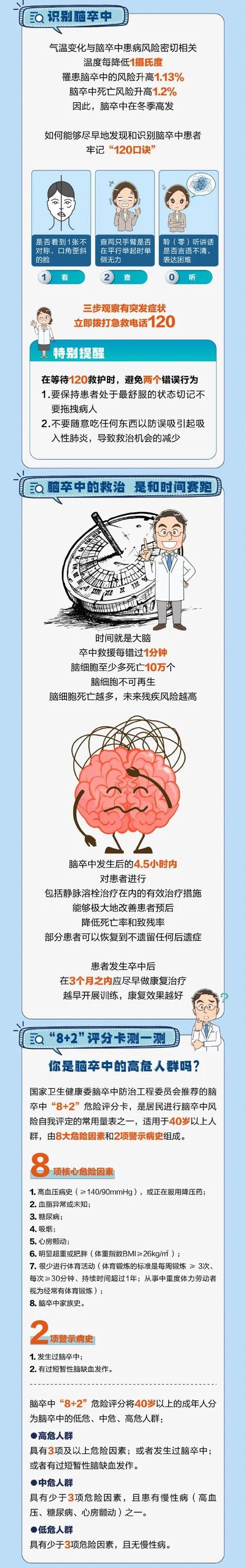 卒中的形成与发展历史_2