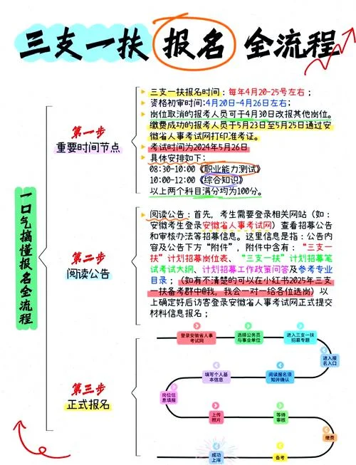 三扶一支报名条件_2