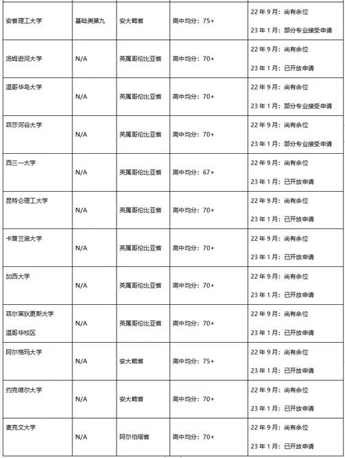 加拿大本科留学保证金_1