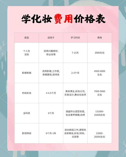 报名考化妆师证多少钱-报名考化妆师证费用