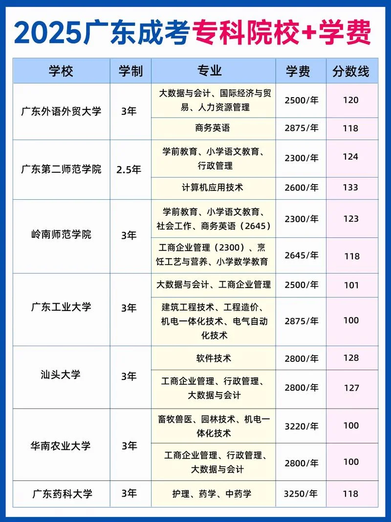 报考专科函授_2