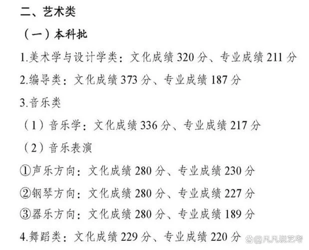 艺术生高考分数线2023_2