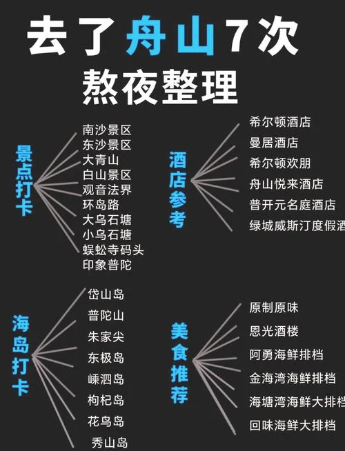 舟山群岛二日游攻略_2