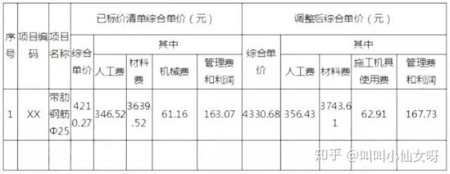 2019年一级造价师案例答案_2