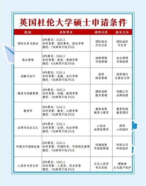 英国留学专业好-英国留学优势专业