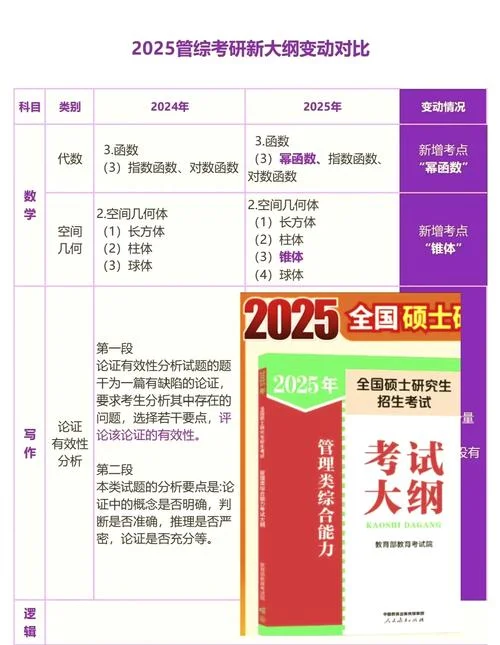 21管综考研-21 管综考研
