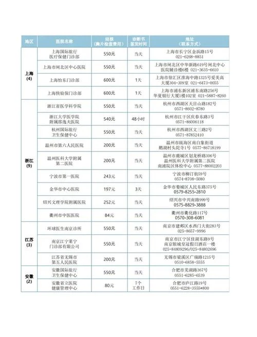 韩国留学签证攻略-韩国留学签证指南