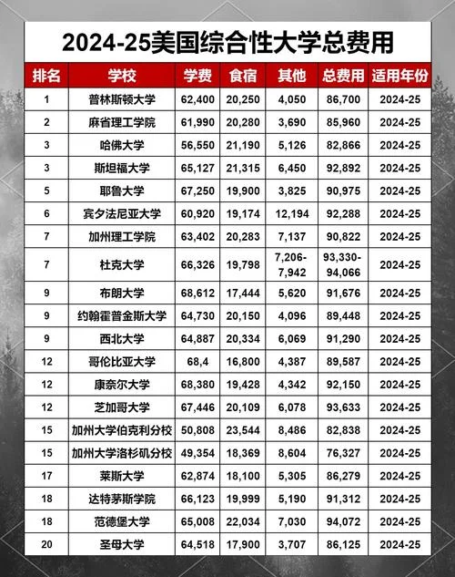 留学美国读硕士费用_2