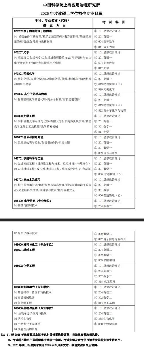 中科院土木工程考研-中科院土木考研
