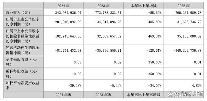 雅博股份历史交易_2