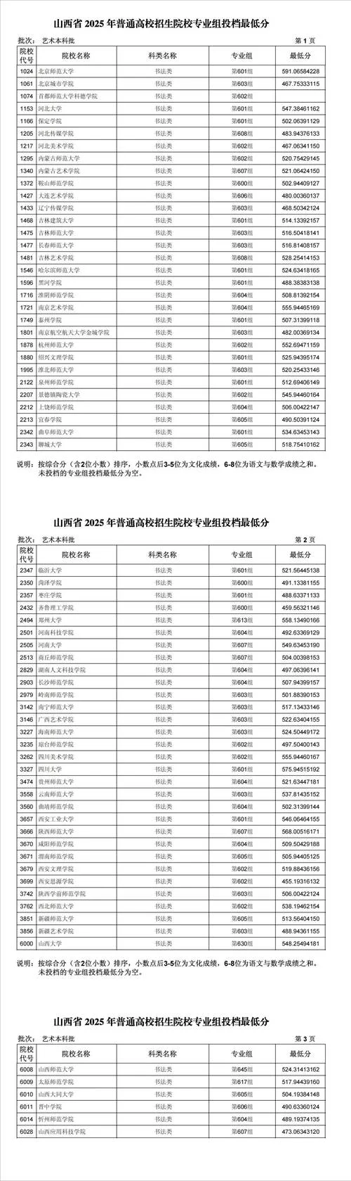 云南大学报考代码_2