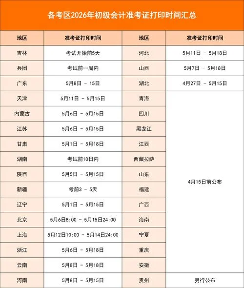 9月份acca什么时候出成绩_2