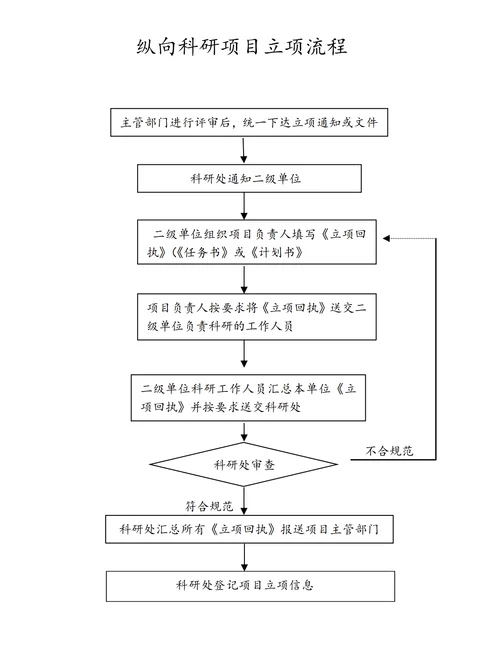 项目立项系统_1