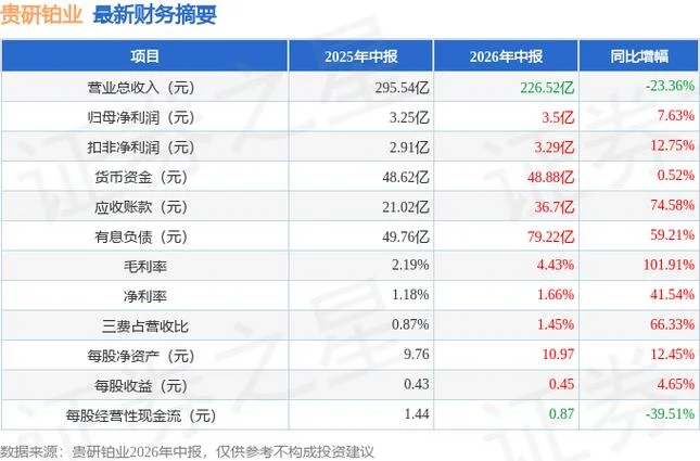 贵研铂业历史股价-贵研铂业股价走势