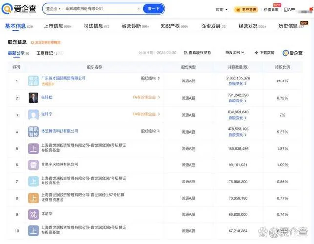 查公司业绩在哪里查_1