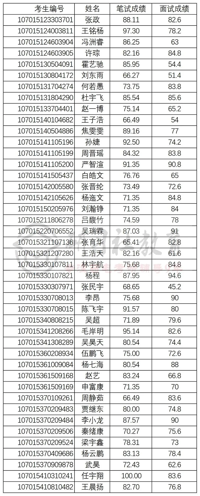 今年考研成绩何时公布_2