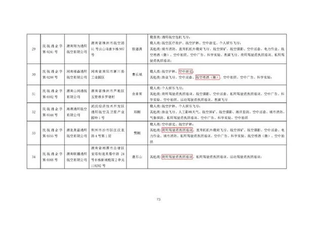 通用航空公司成立条件_2