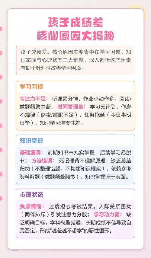 成绩差的原因_2