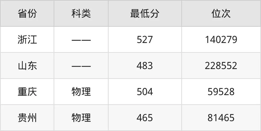 陇东学院艺术类分数线_2