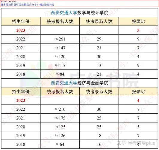 统计学专业考研学校-统计学考研院校推荐