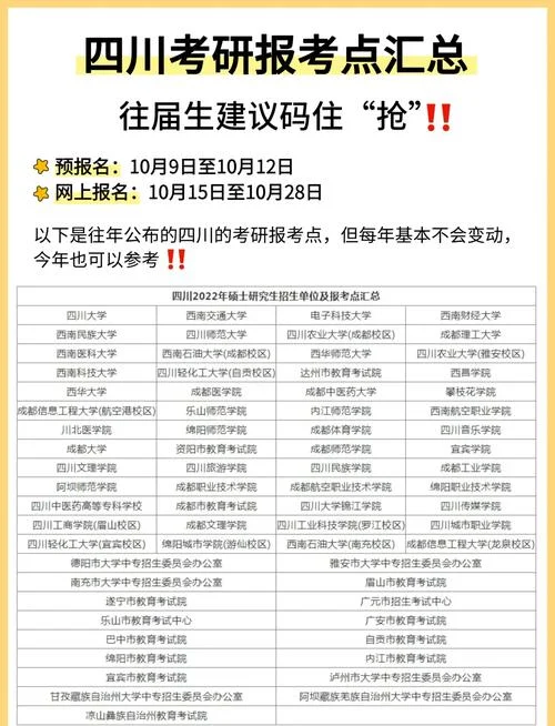 考研报名考点是自己选择吗-考研考点自主选定