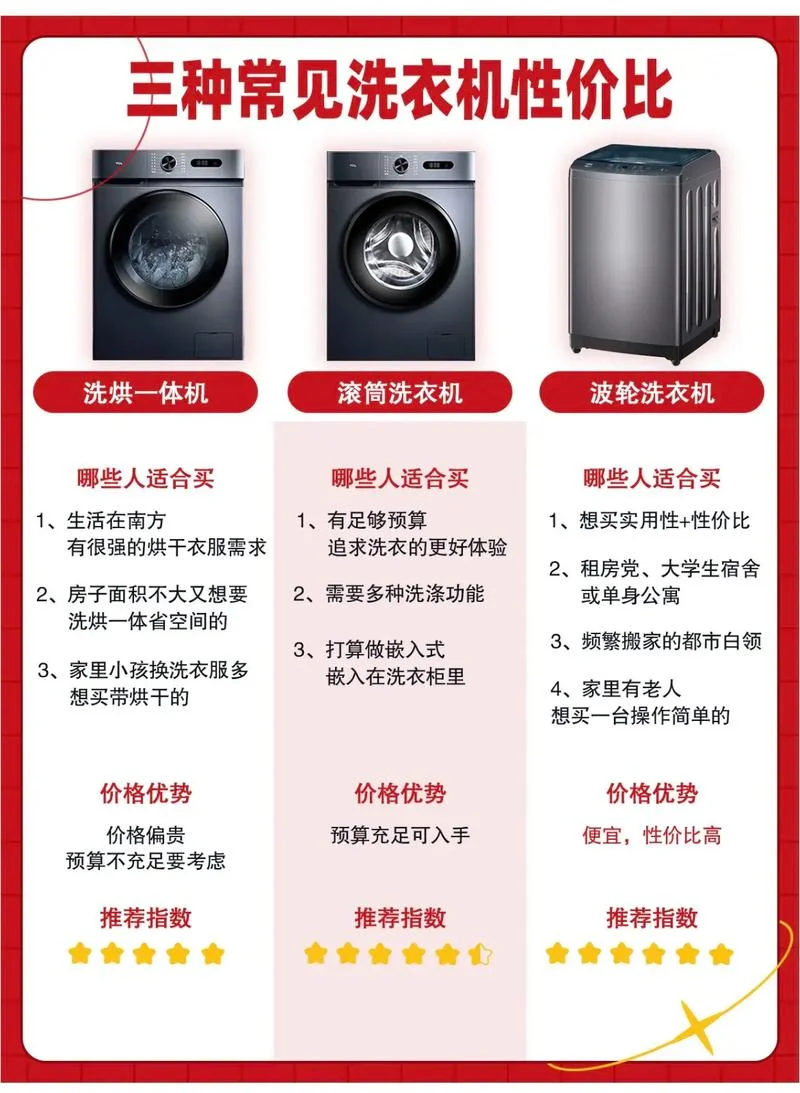 洗衣机十大品牌的排名_2