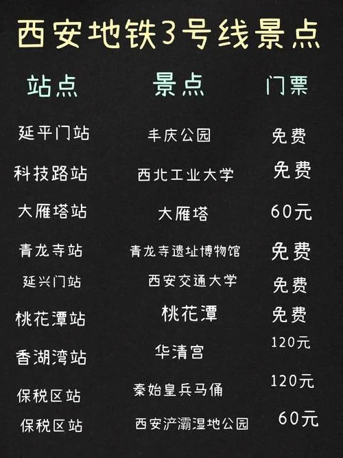 西安景点门票价格2018_1