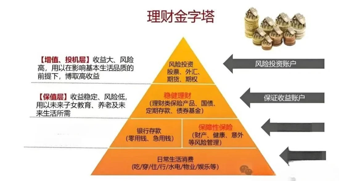 P2p投资理财项目_1