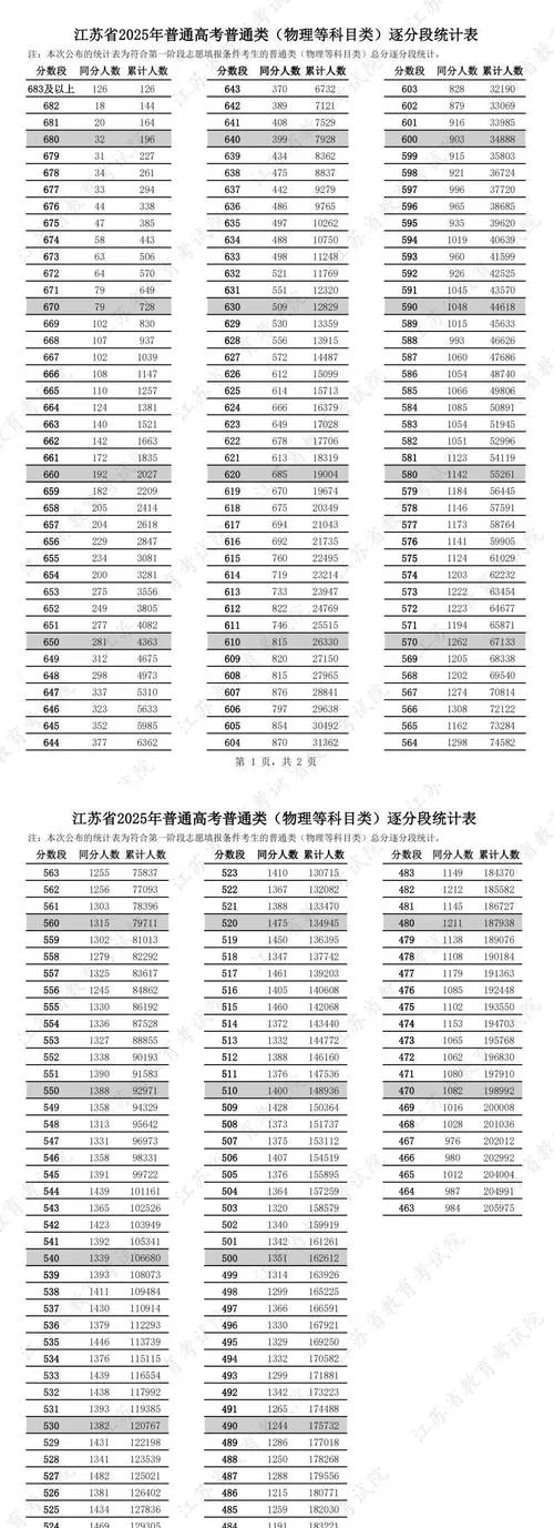 江苏省高考成绩查询时间_2