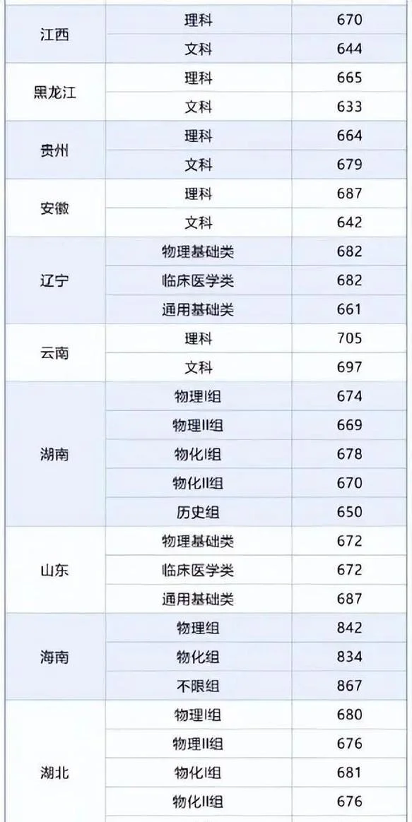 清华大学成绩等级-清华成绩等级