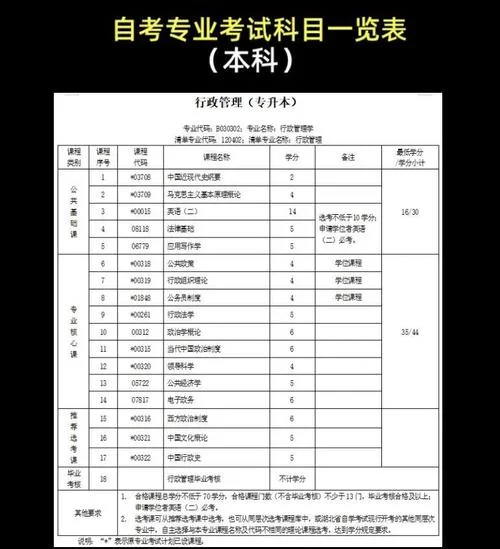 初中学历自考本科过程_1