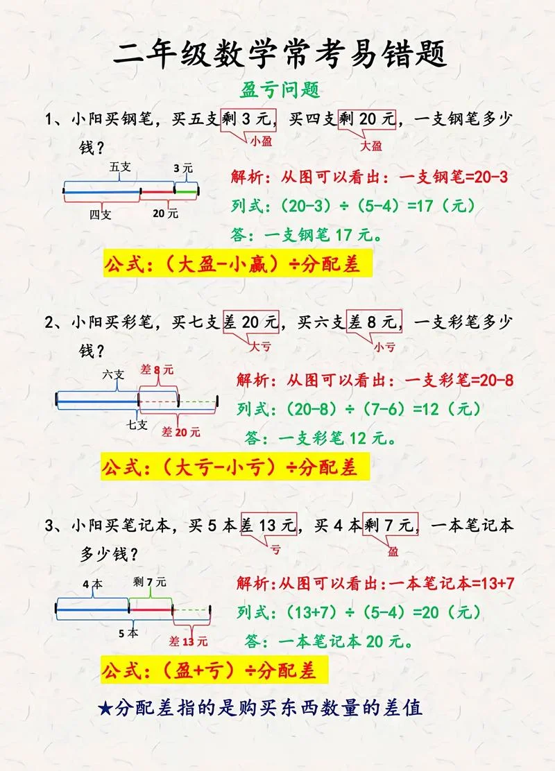 盈亏比例是什么意思_2