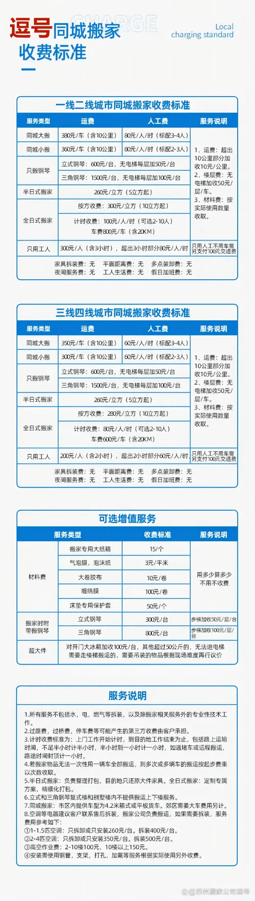 70平方搬家费大概多少_2