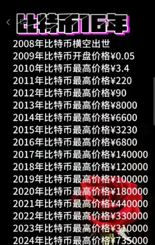 eos币历史价格回顾今日-eos今日历史价格