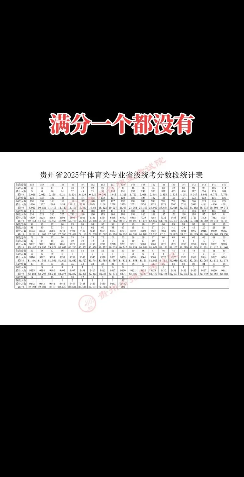 2019年贵州高考分数线-2019 贵州高考分数线