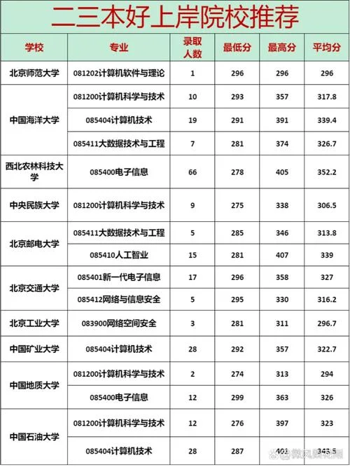 考研学校的选择_1