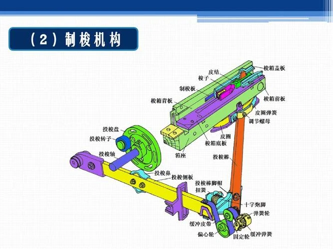 织布机原理_2