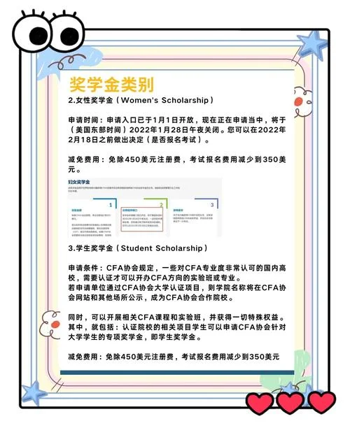 cfa考试报名费用是_2