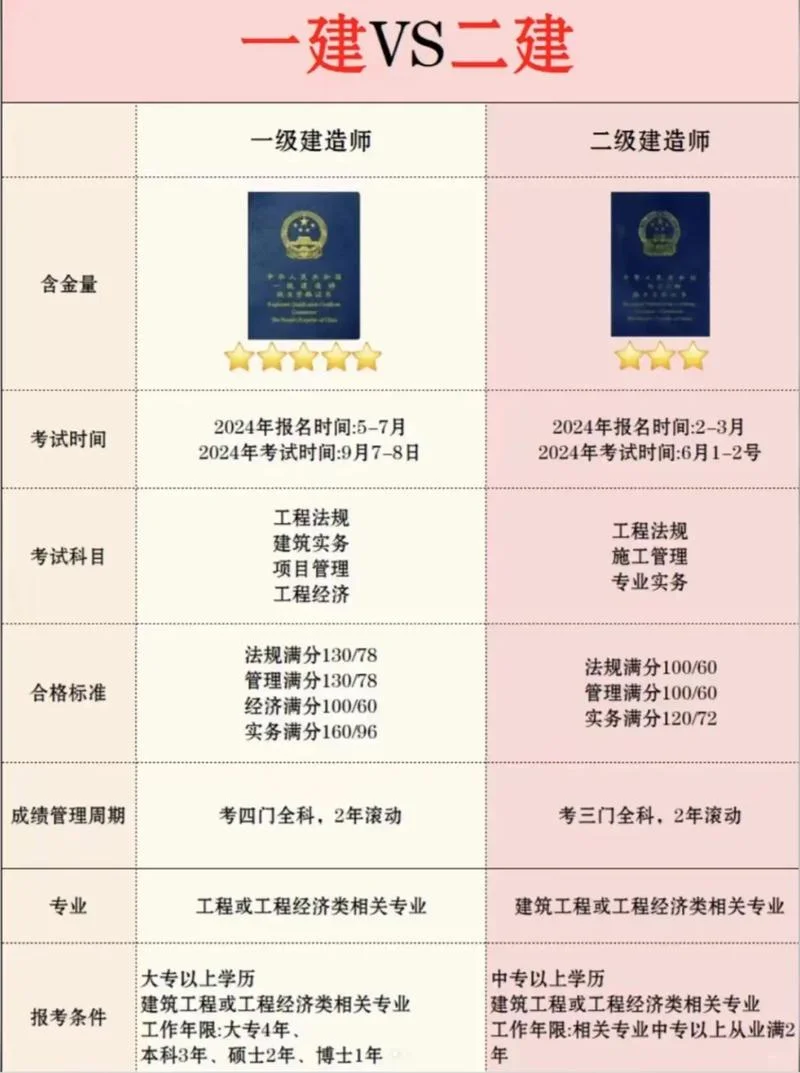 2019一建成绩公布-2019一建成绩公布