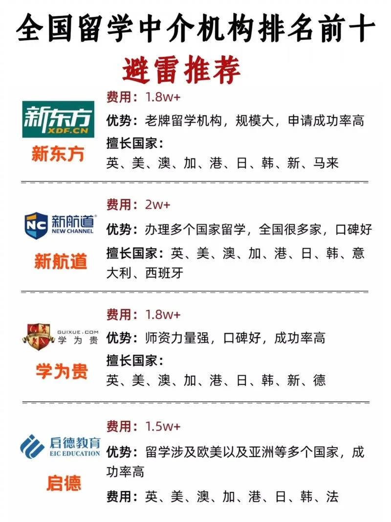 陕西留学中介哪家好_1
