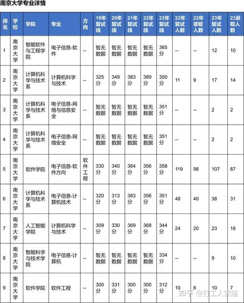 计算机研究生报考条件-计算机研究生报考条件