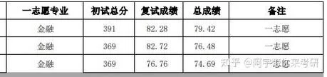 华侨大学考研压分-华大考研压分