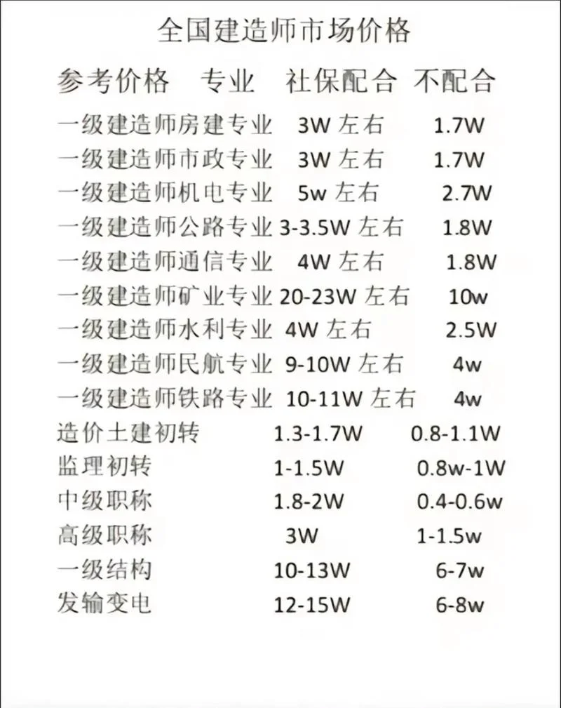 一级造价师网校排行榜_1