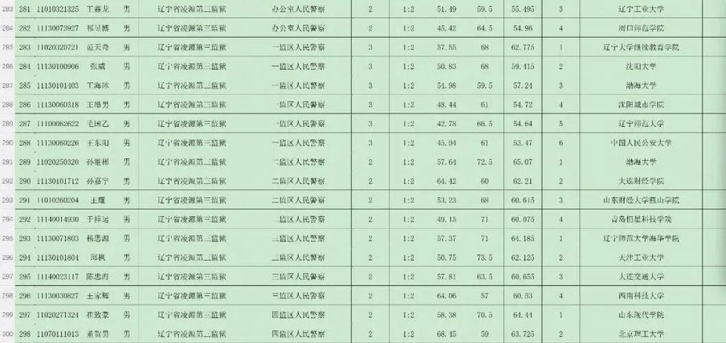 报考狱警公务员的基本条件_2