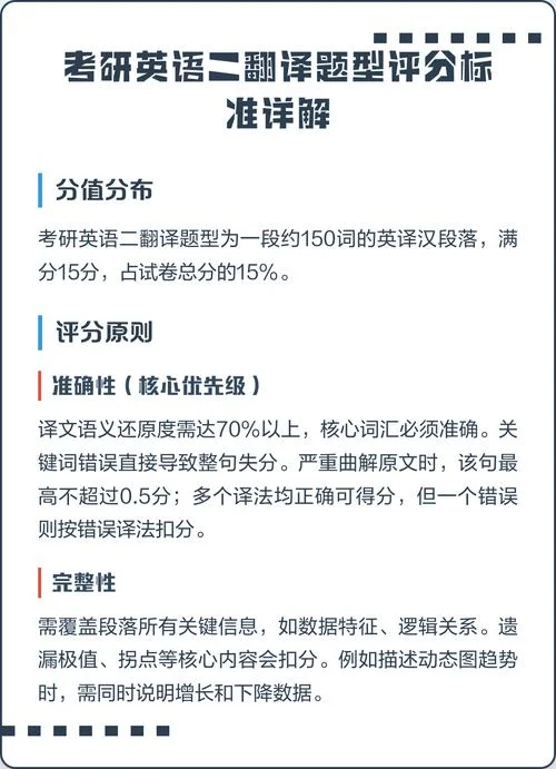 英语二考研翻译怎么做_2