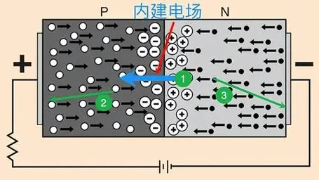 二极管工作原理_2
