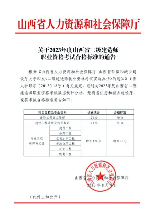 四川人力资源考试二建-四川二建人力资源