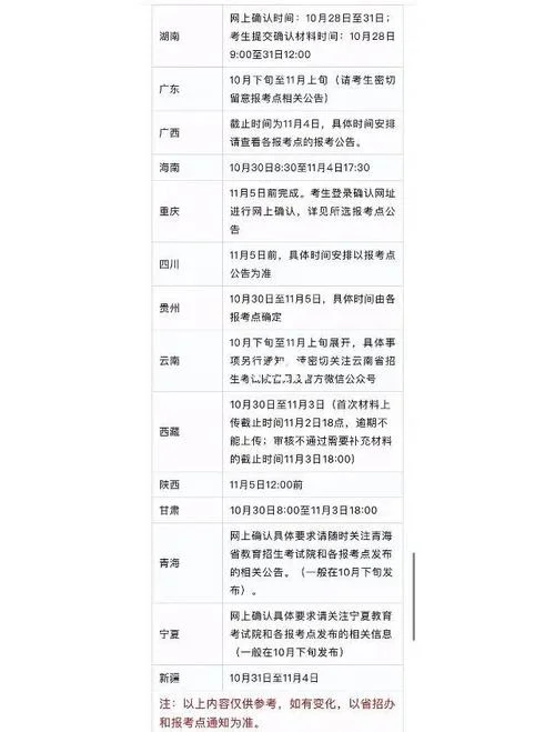 考研什么时候报名2022_2