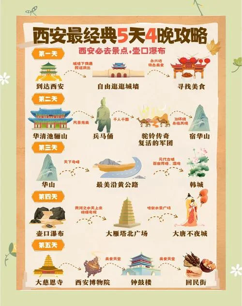陕西西安旅游景点介绍-西安旅游必去景点