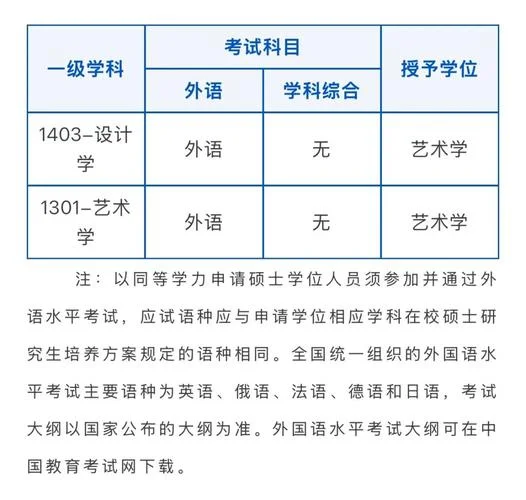 报考研究生同等学力_2
